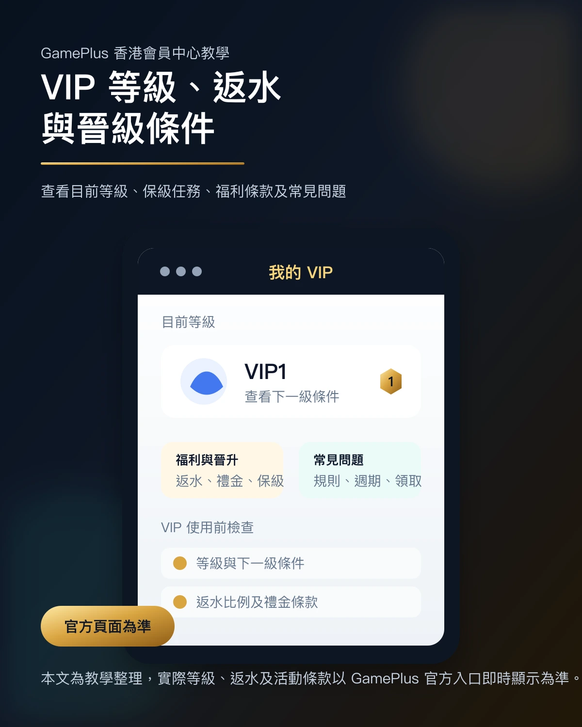 GamePlus VIP 等級、返水與晉級條件教學示意圖